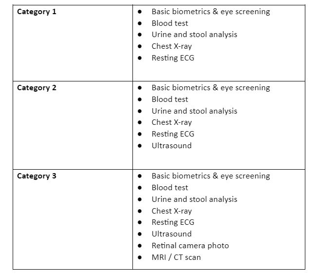 executive-health-screening-packages-singapore-asiamedic-limited